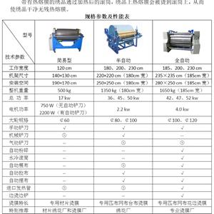 全自动匹布绣台布绣热熔胶大型滚筒熔胶机 推荐烫胶加工厂使用